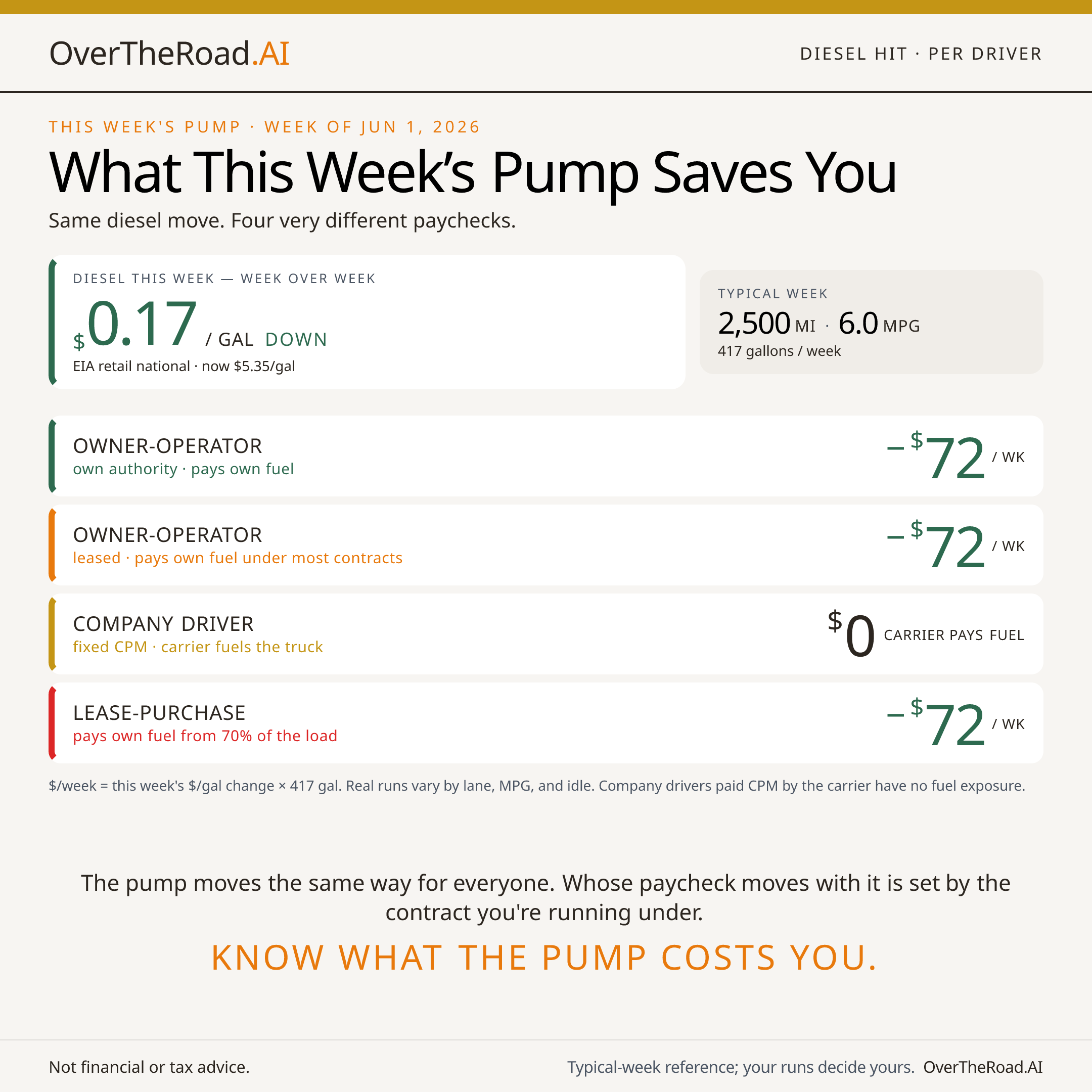 Pump Watch — card 2