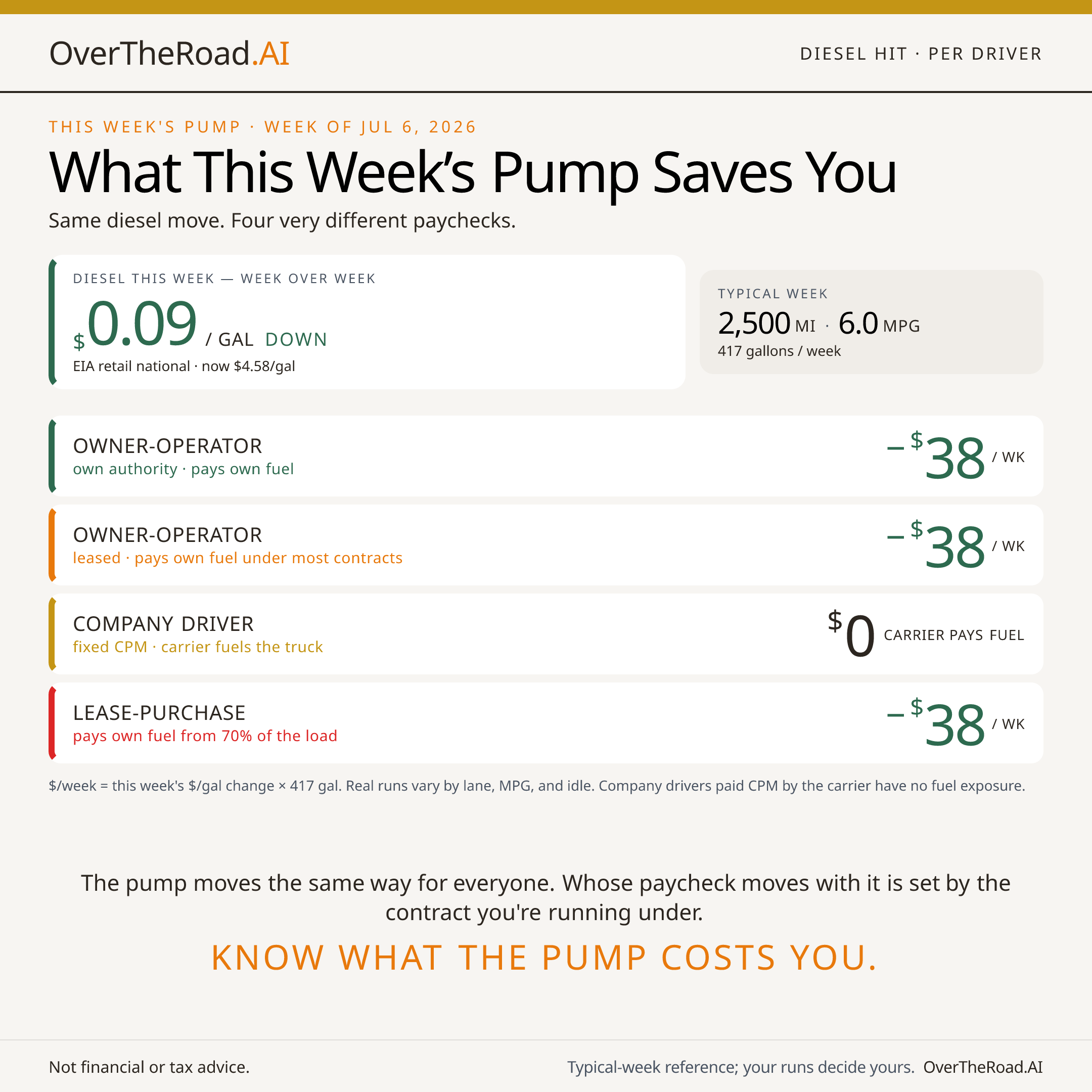 Pump Watch — card 2