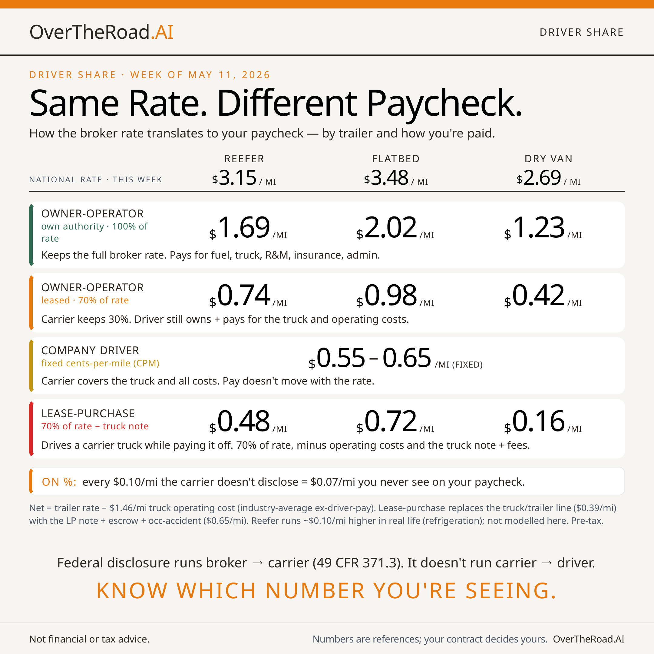 Market Rates — card 2