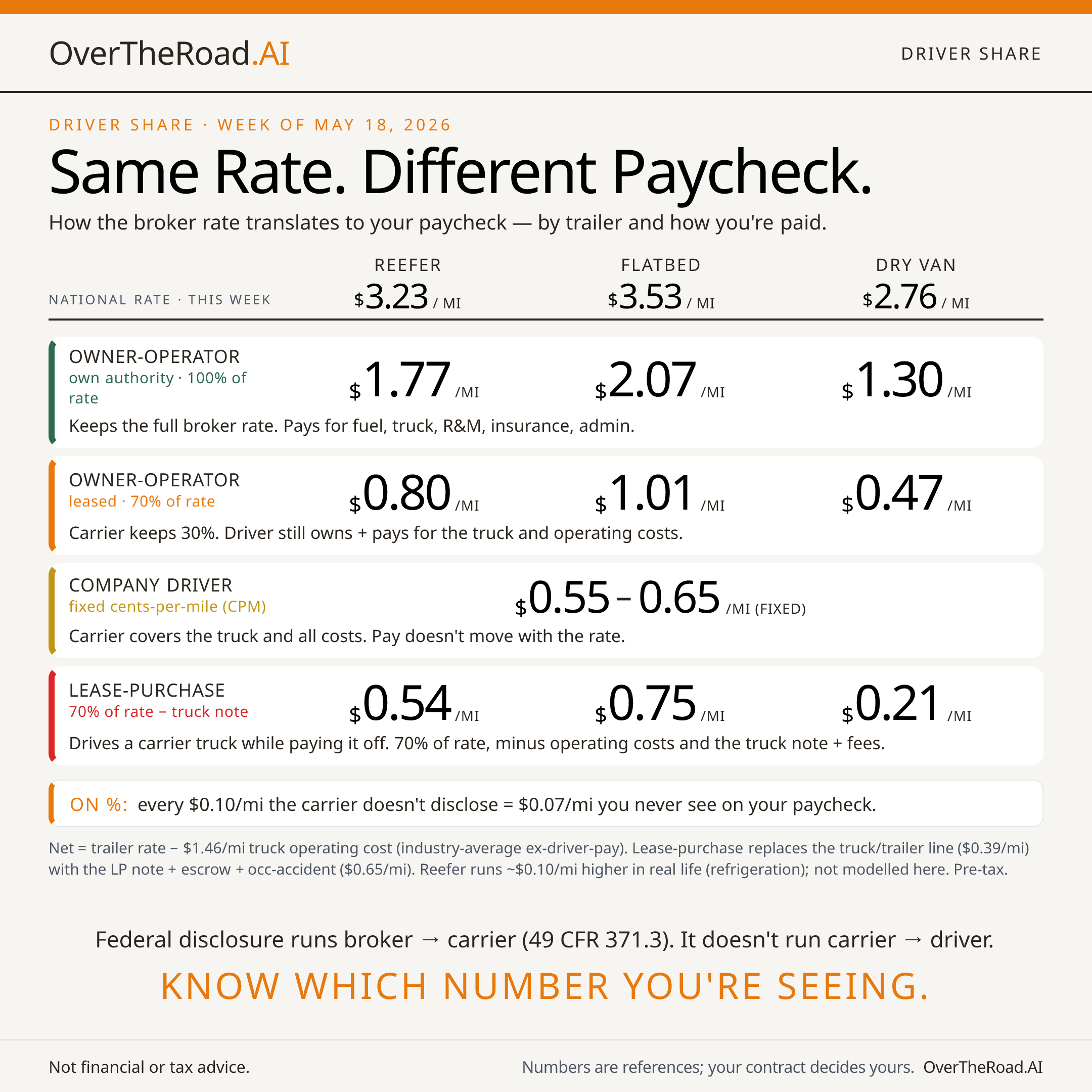 Market Rates — card 2