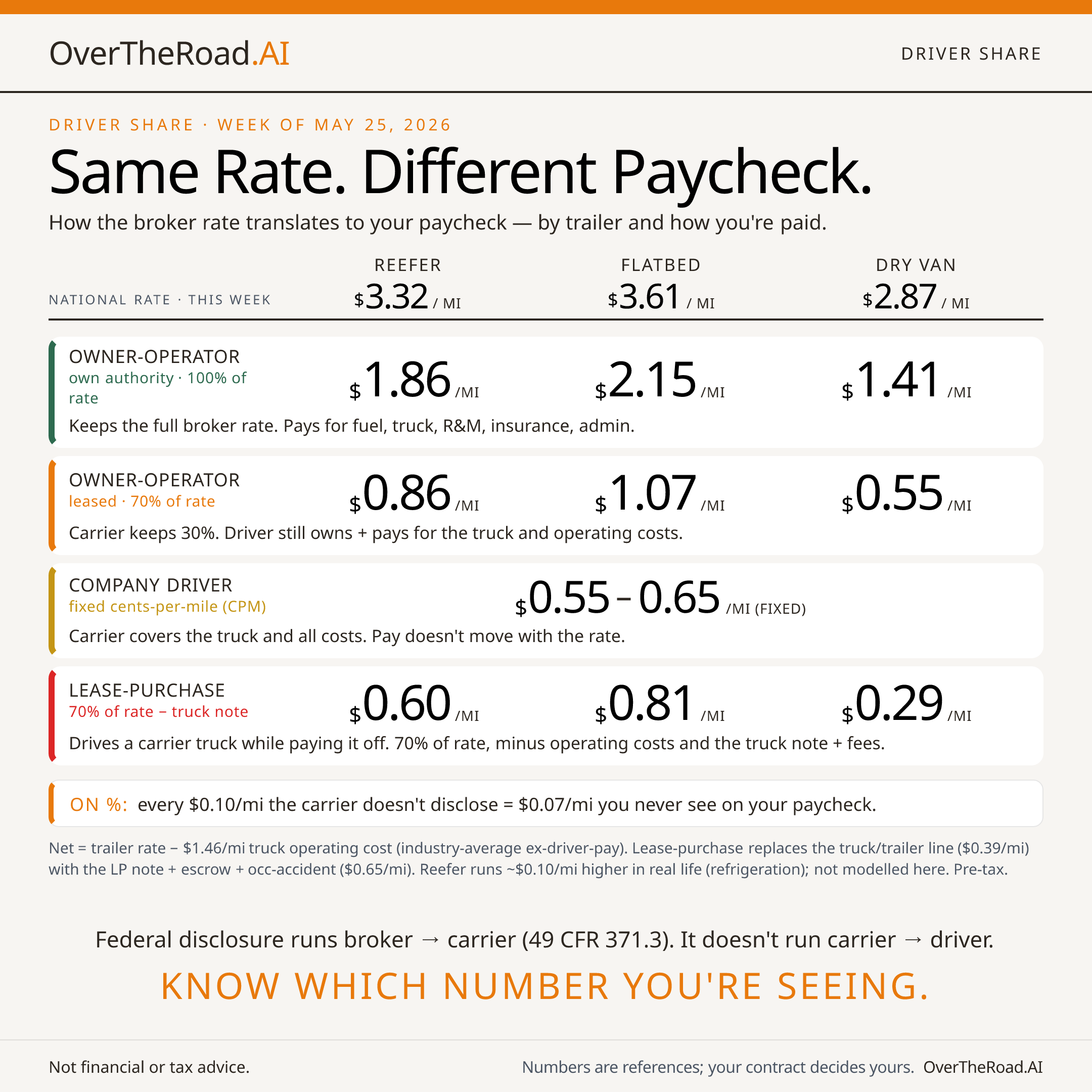 Market Rates — card 2