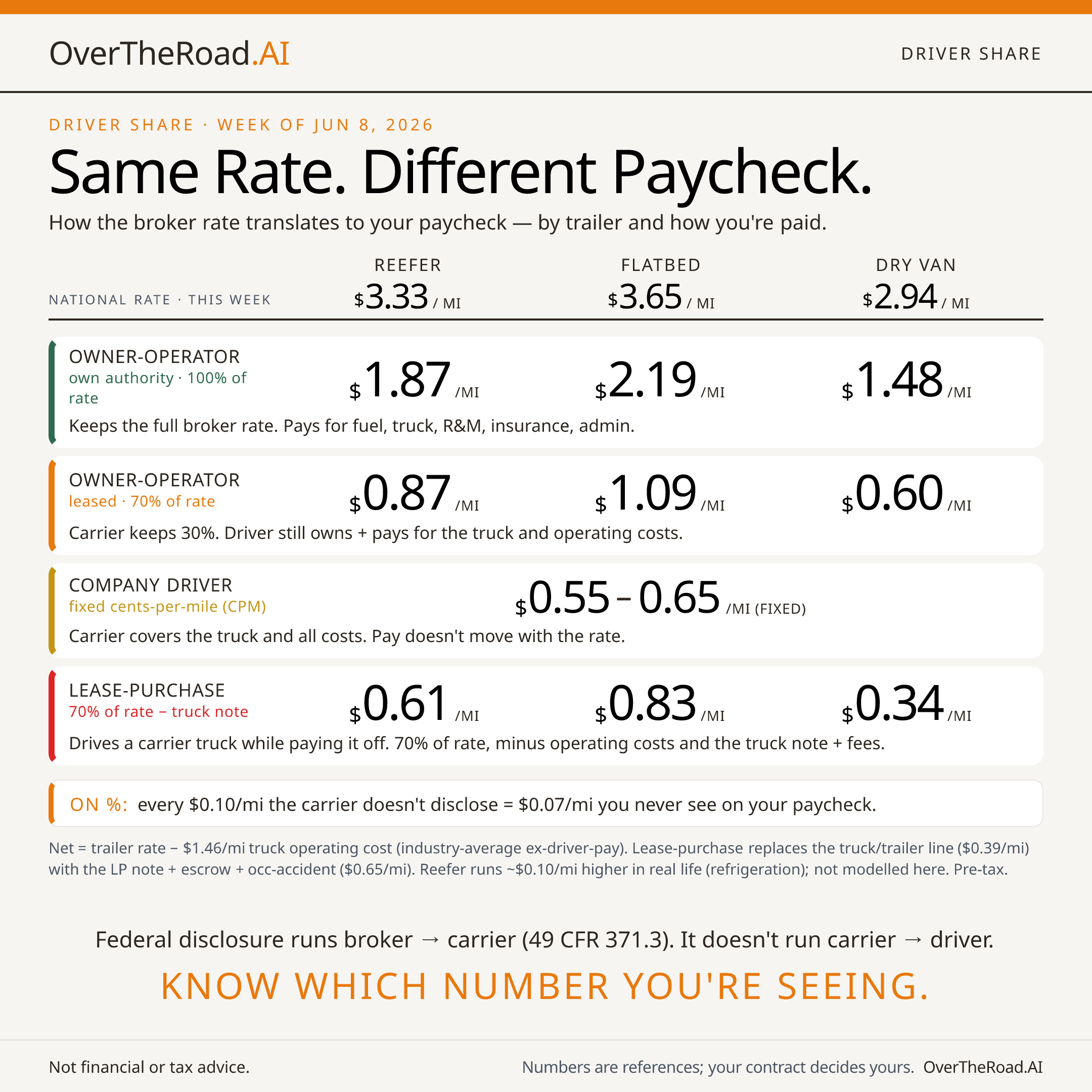 Market Rates — card 2