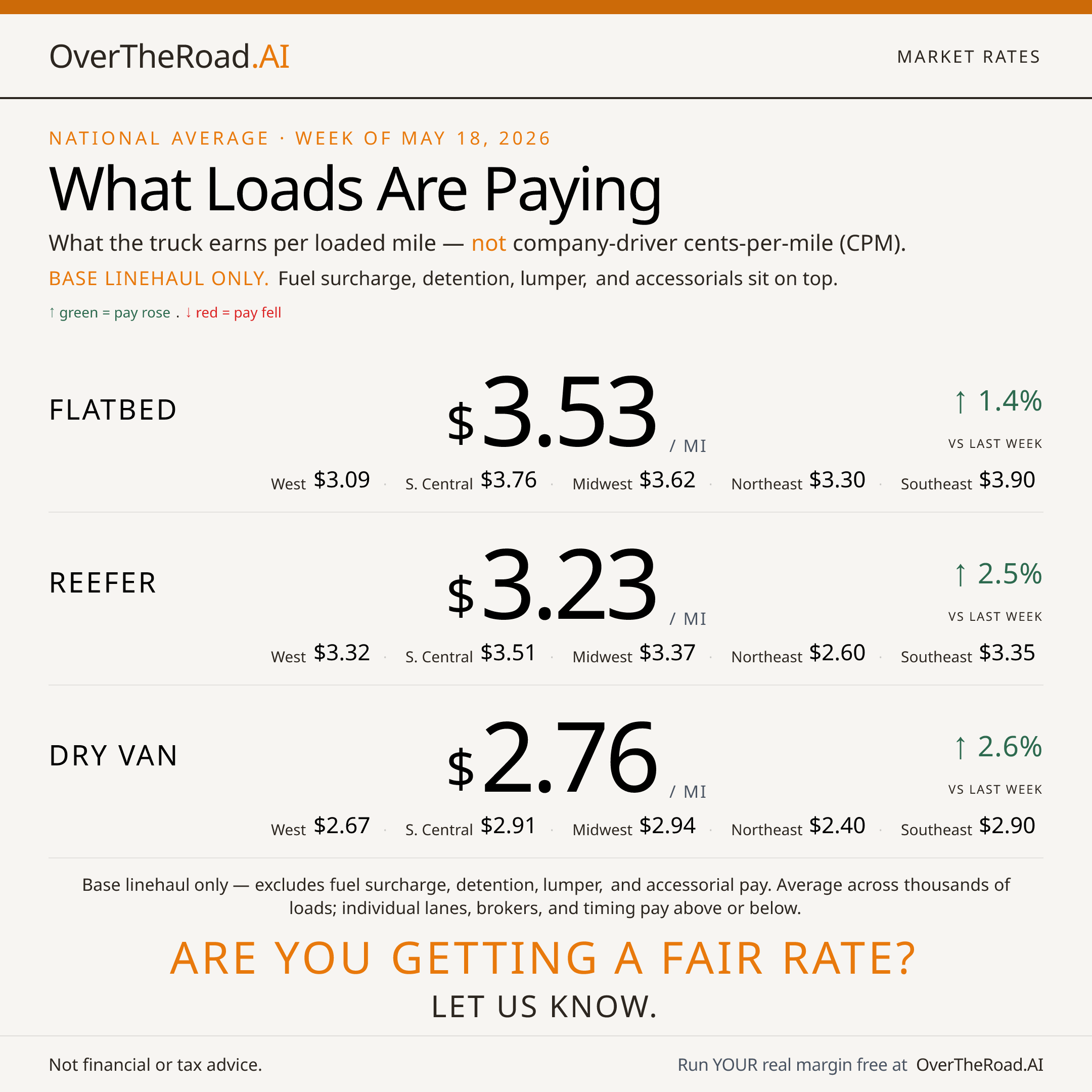 Market Rates — card 1