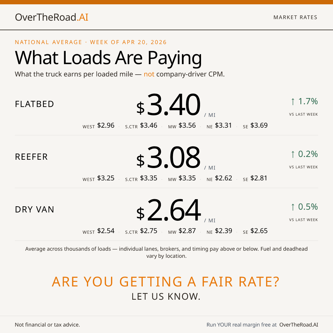 Market Rates — card 1