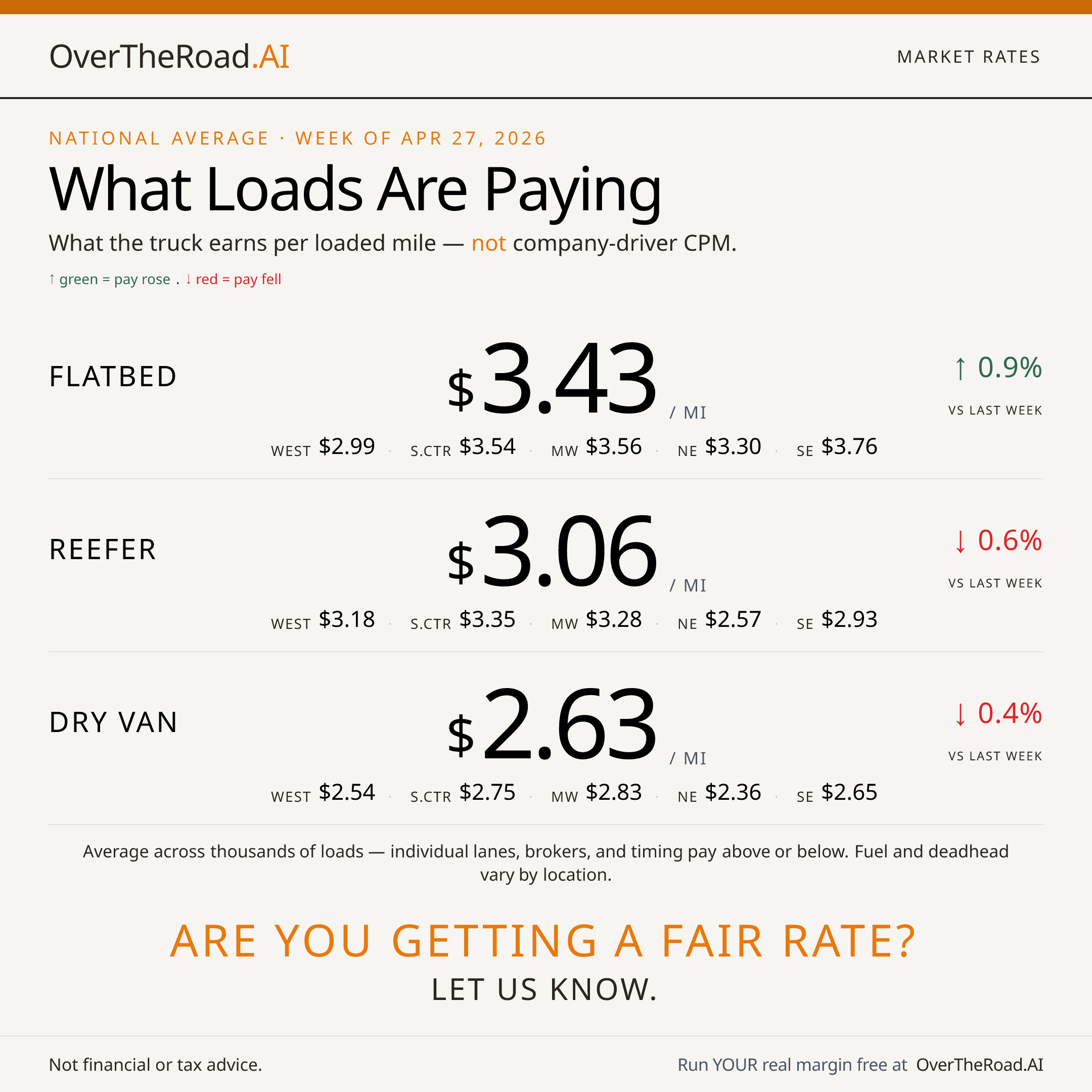 Market Rates — card 1
