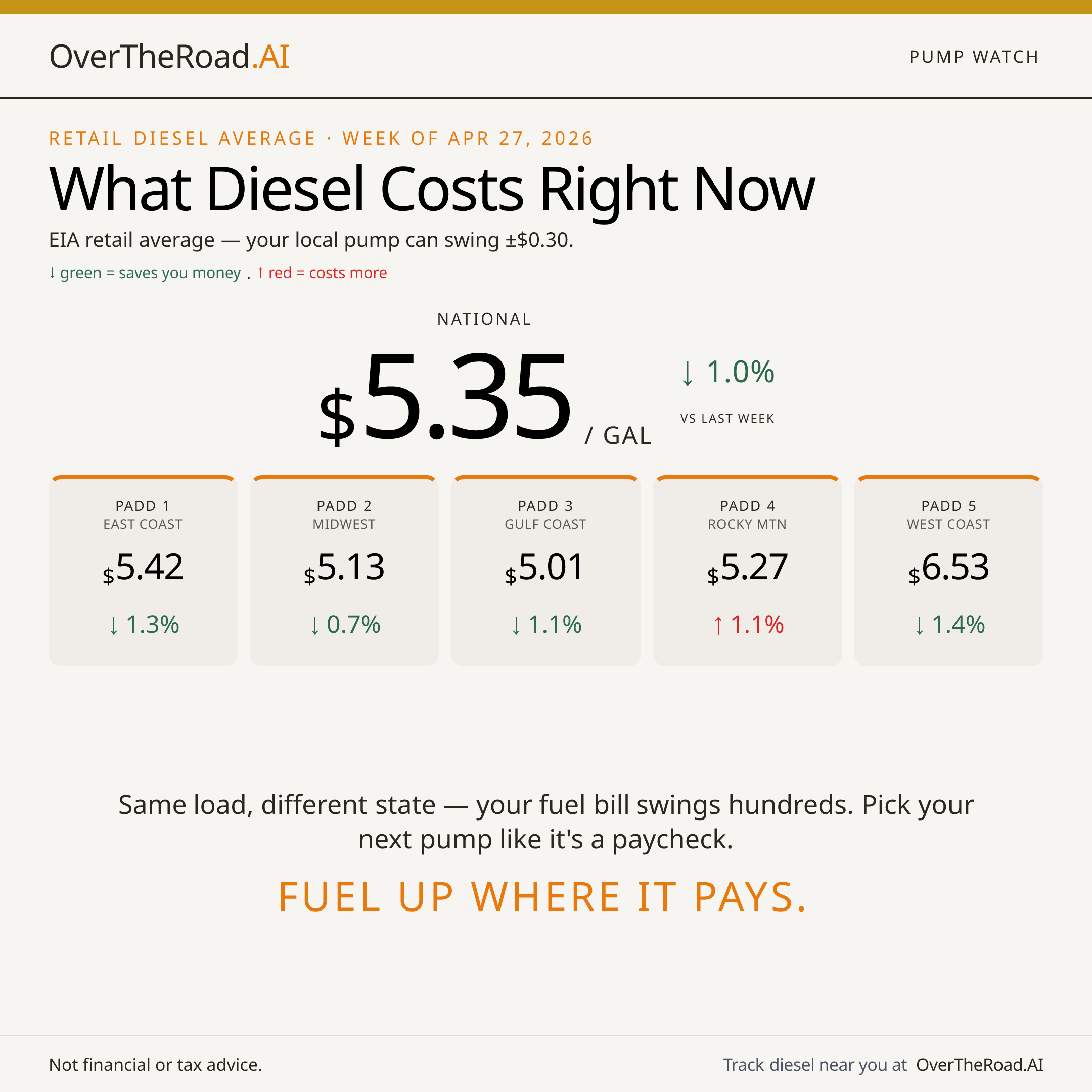 Pump Watch — card 1