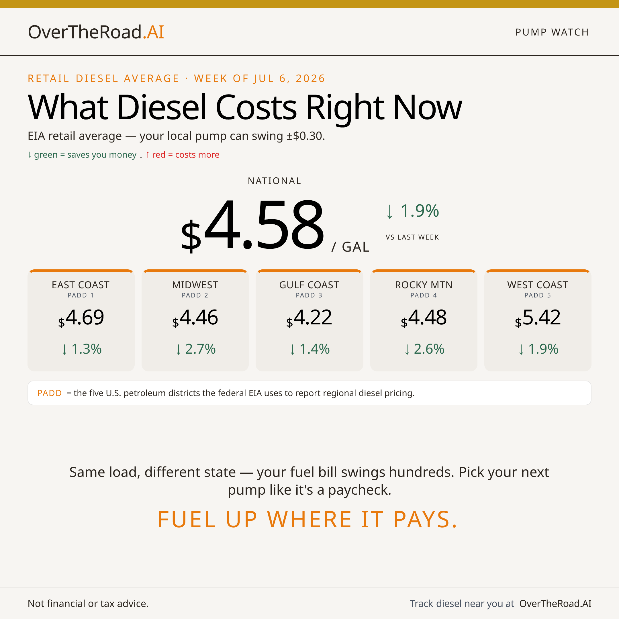 Pump Watch — card 1