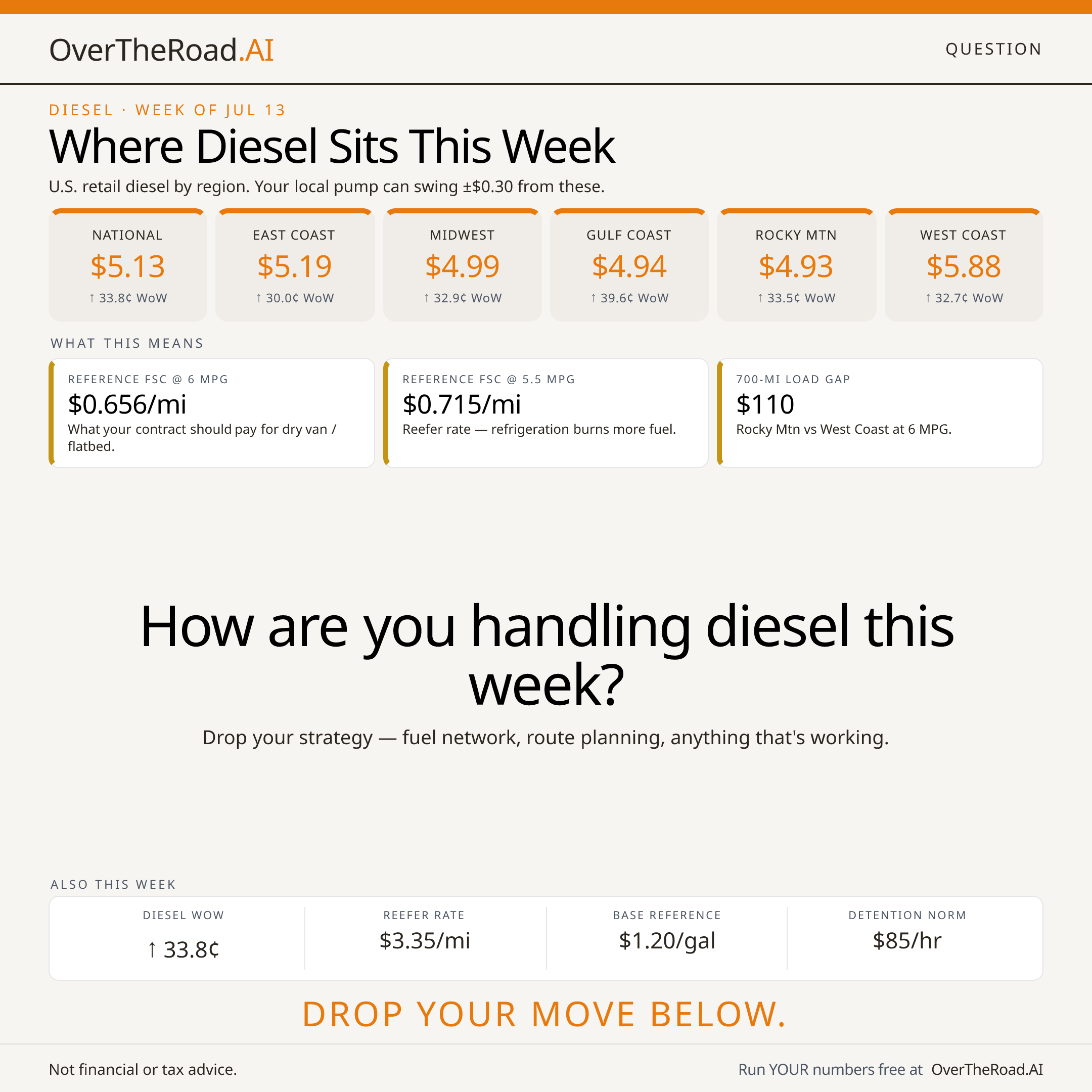 Weekly Snapshot — card 2
