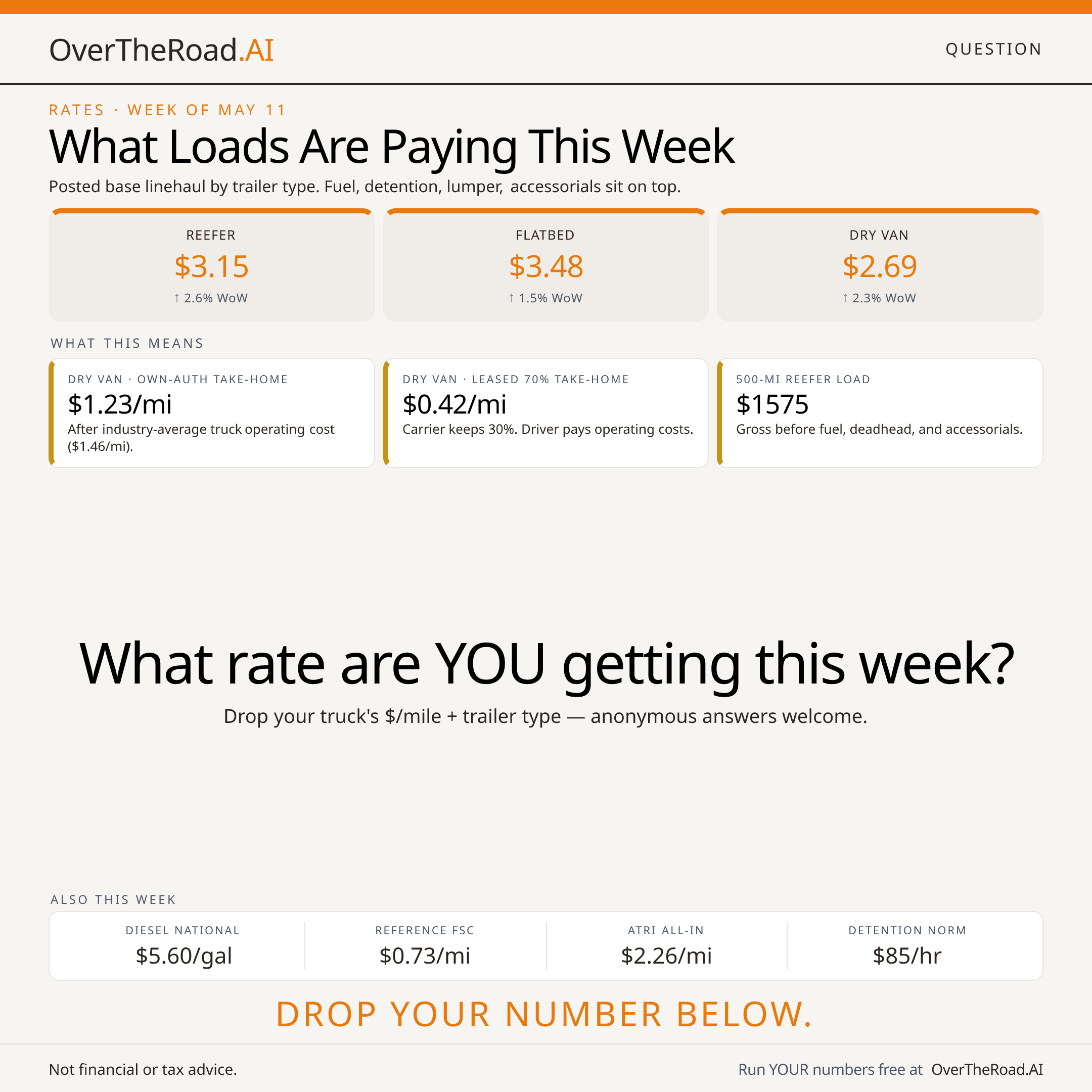 Weekly Snapshot — card 2