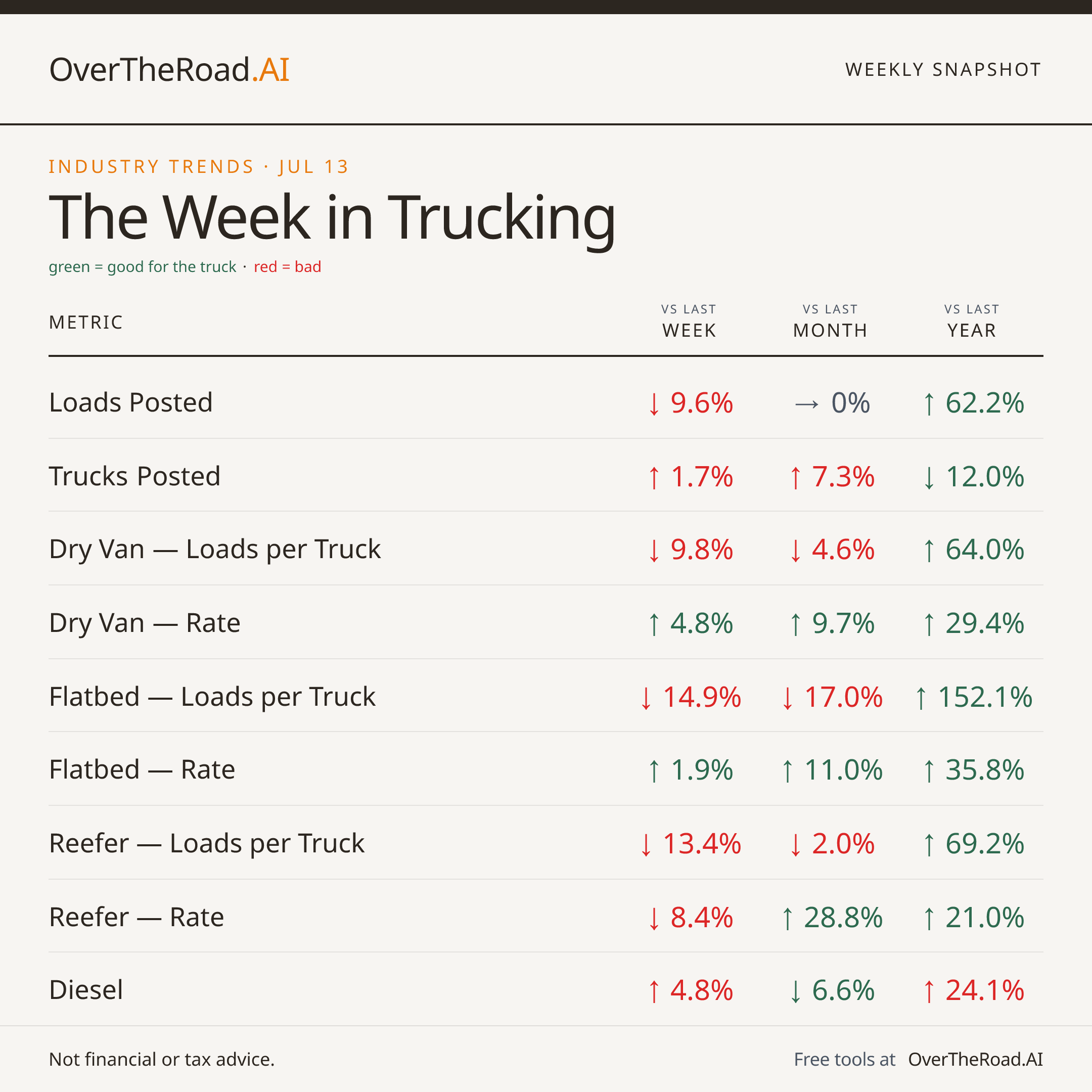 Weekly Snapshot — card 1