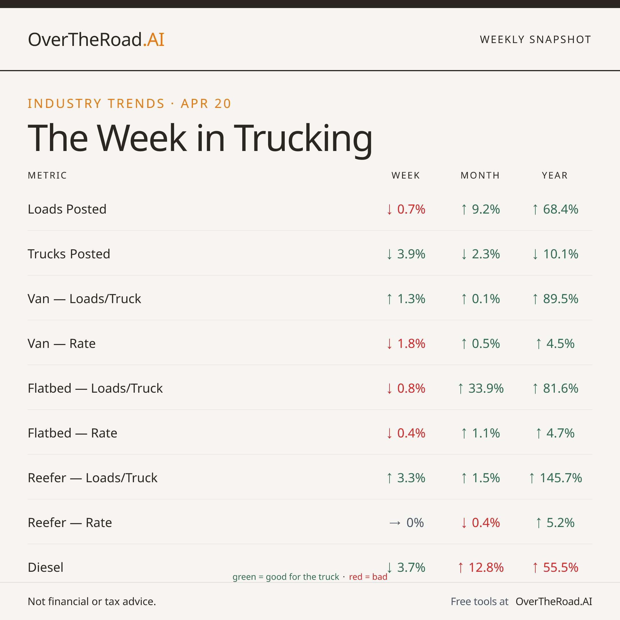 Weekly Snapshot — card 1