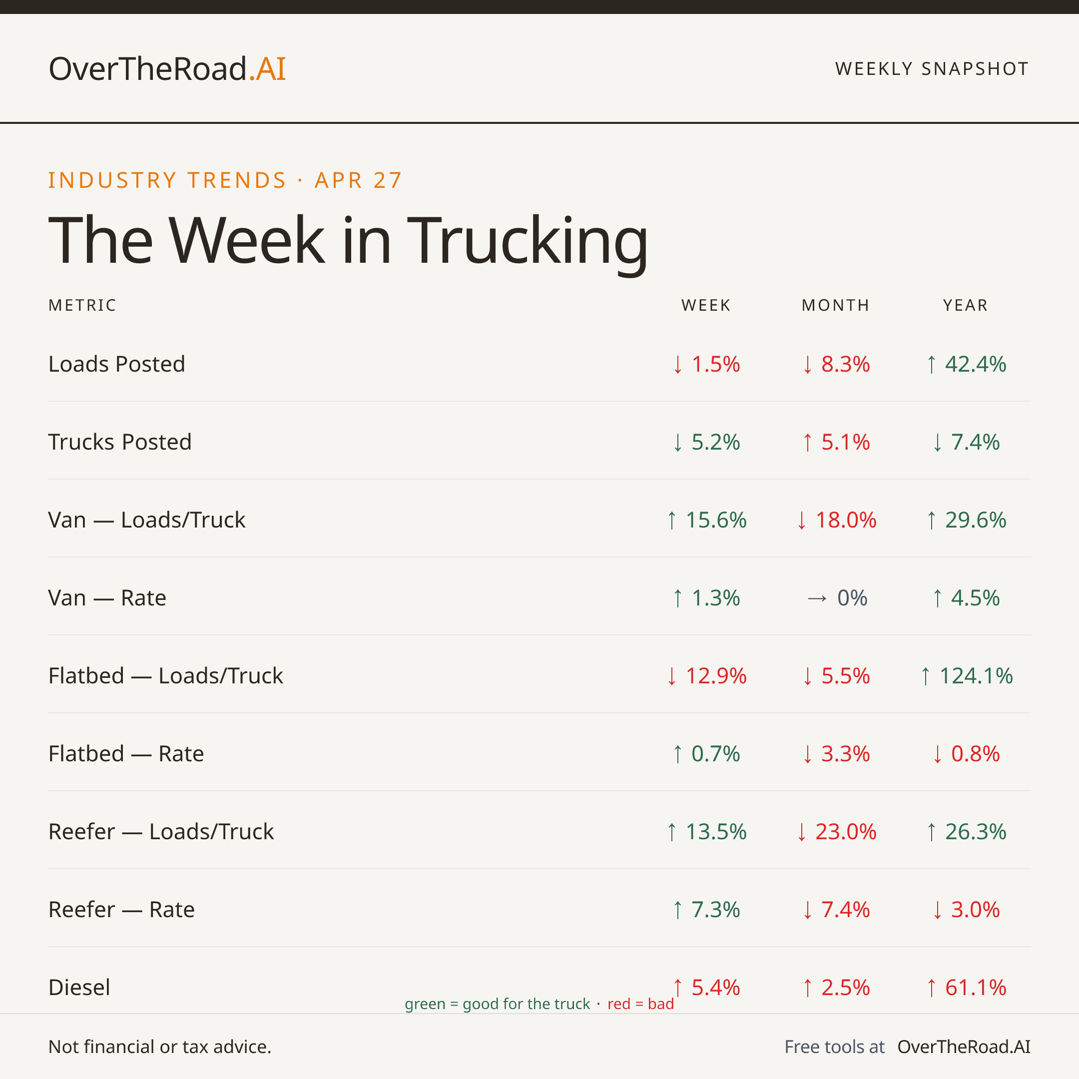 Weekly Snapshot — card 1