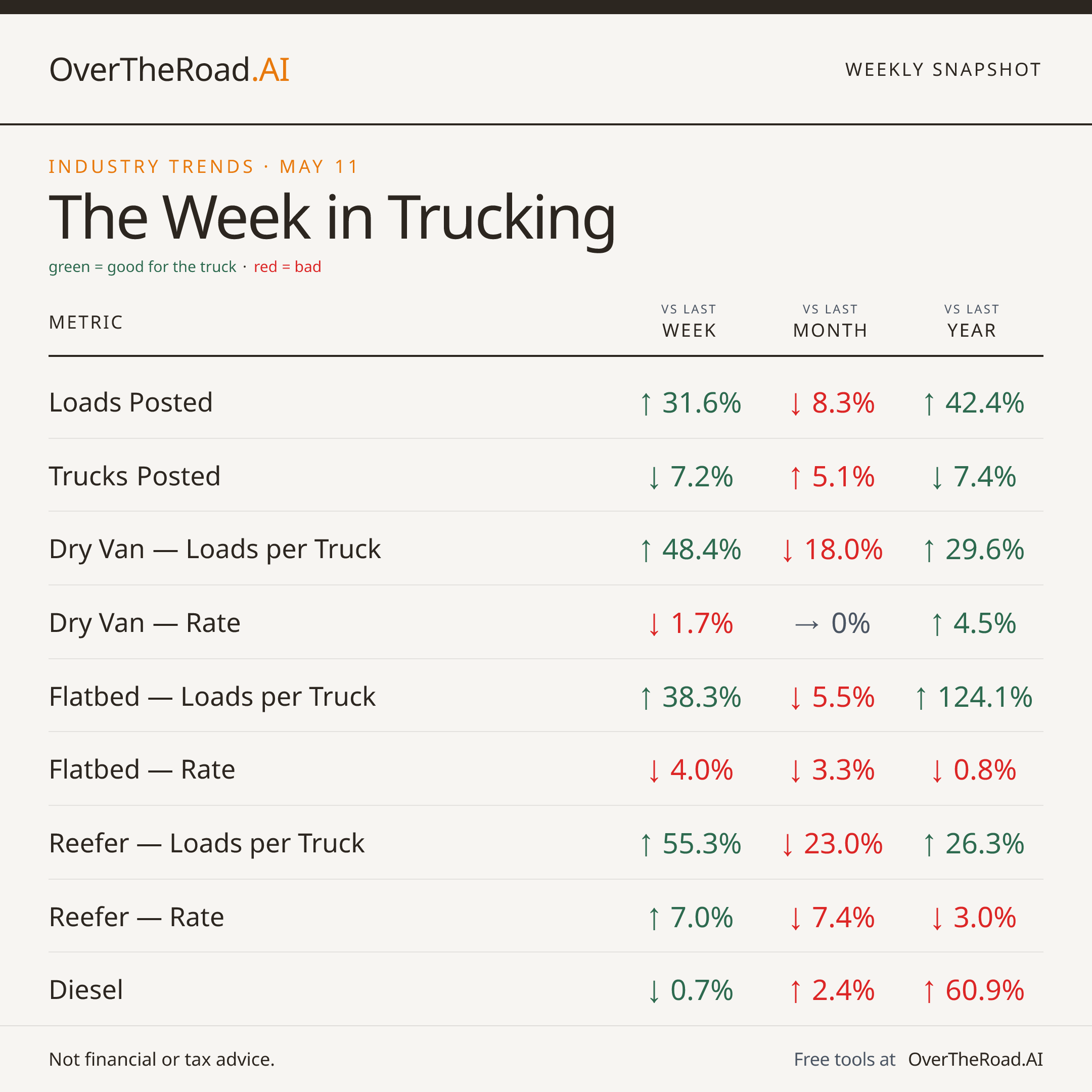 Weekly Snapshot — card 1