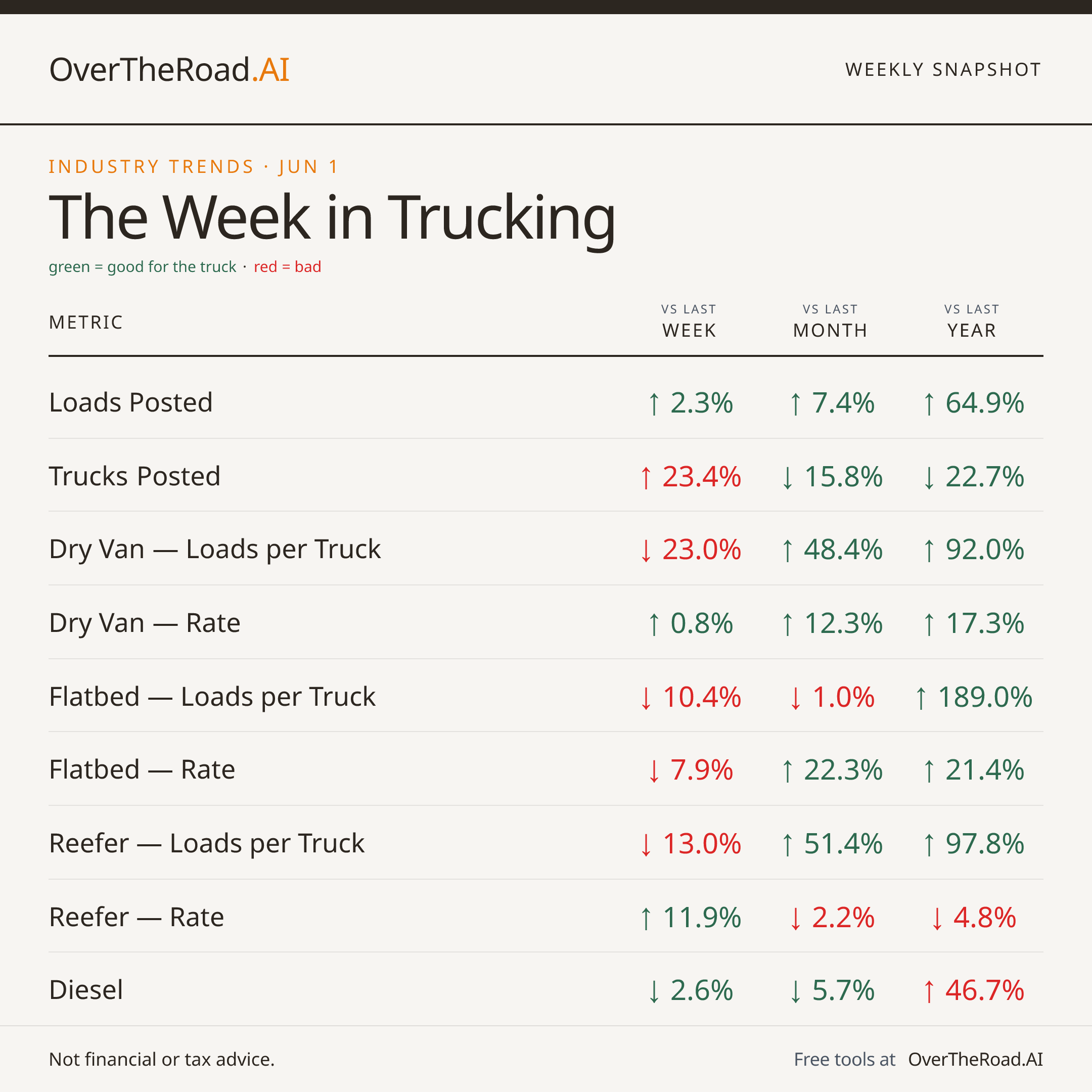 Weekly Snapshot — card 1