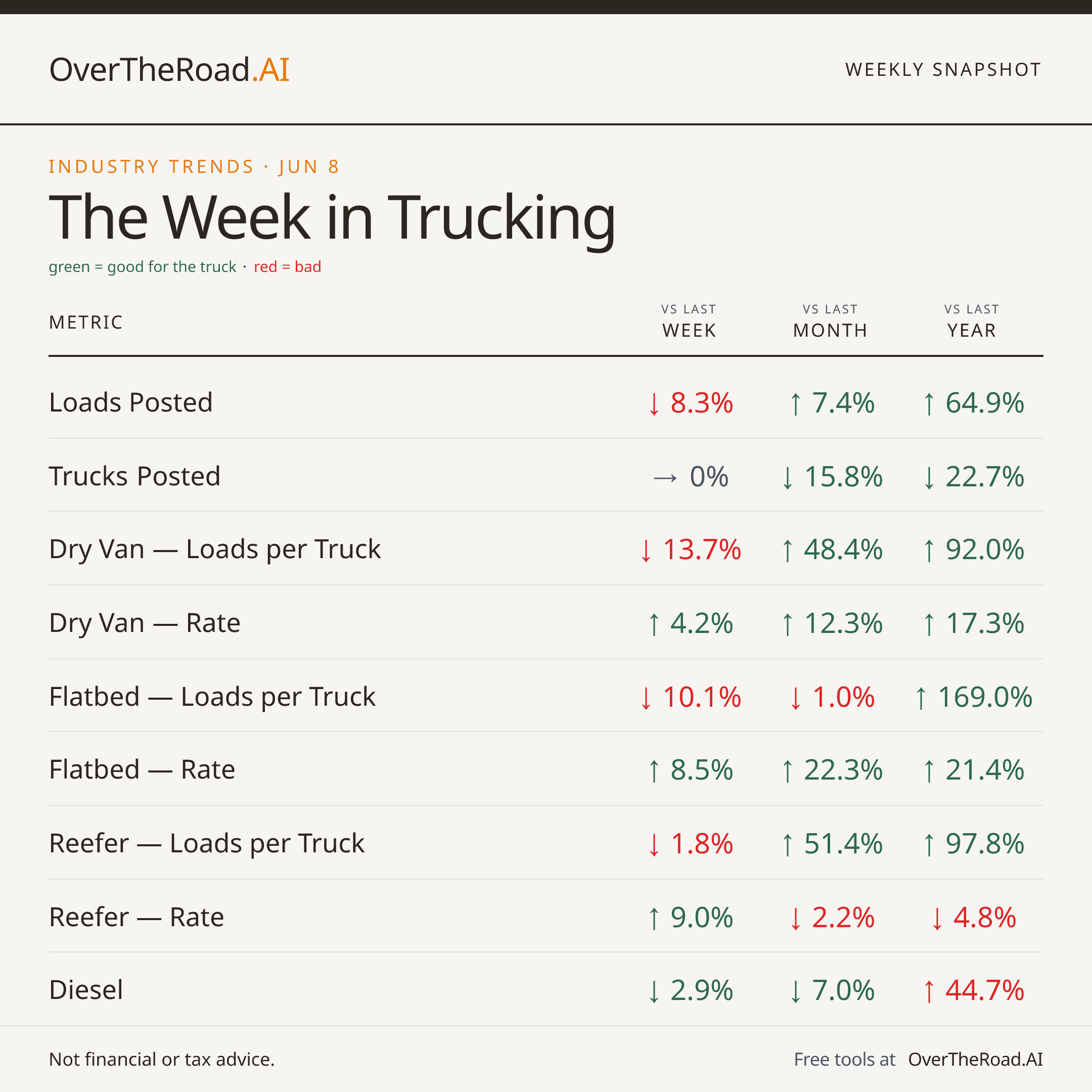 Weekly Snapshot — card 1